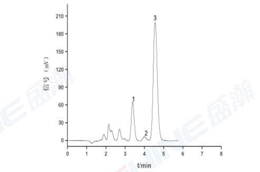 農(nóng)藥乙烯利中乙烯利和亞磷酸，磷酸的測(cè)定