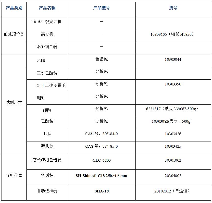 ?金槍魚(yú)肽粉中肌肽、鵝肌肽的分析