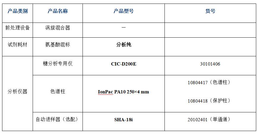 ?離子色譜儀檢測(cè)醬油中19種氨基酸的分析