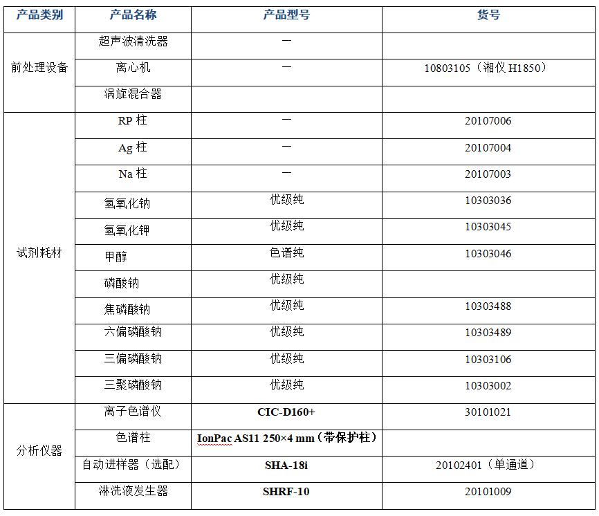 魚(yú)肉中多聚磷酸鹽的分析