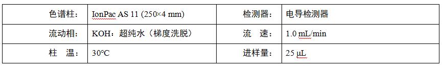 水稻根系分泌物中乙酸、蘋(píng)果酸、草酸、檸檬酸檢測(cè)