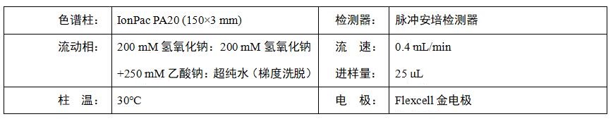 大豆粉中棉子糖和水蘇糖測(cè)定