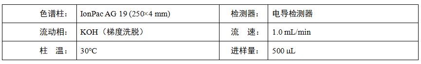 牛奶中氯酸鹽和高氯酸鹽測(cè)定